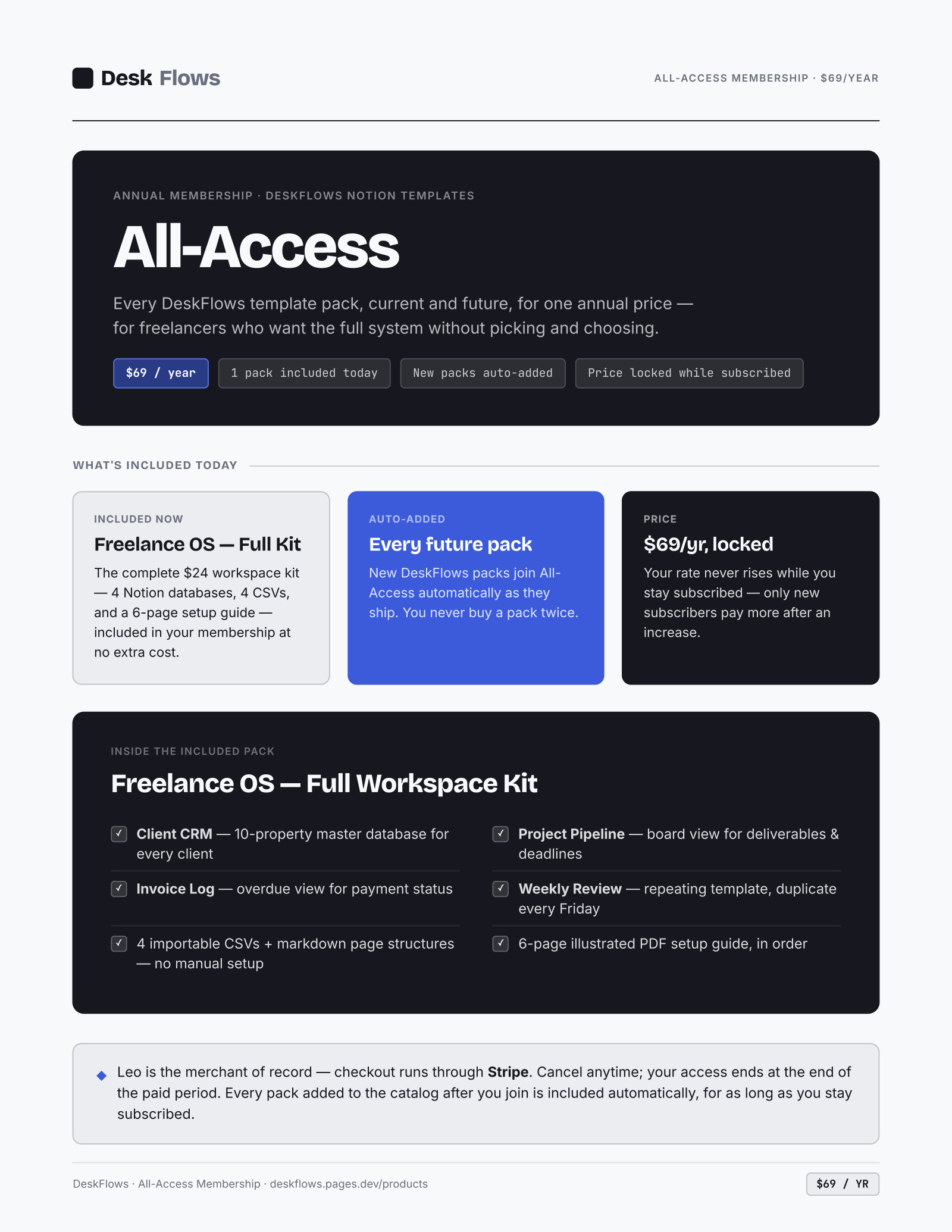 DeskFlows All-Access preview