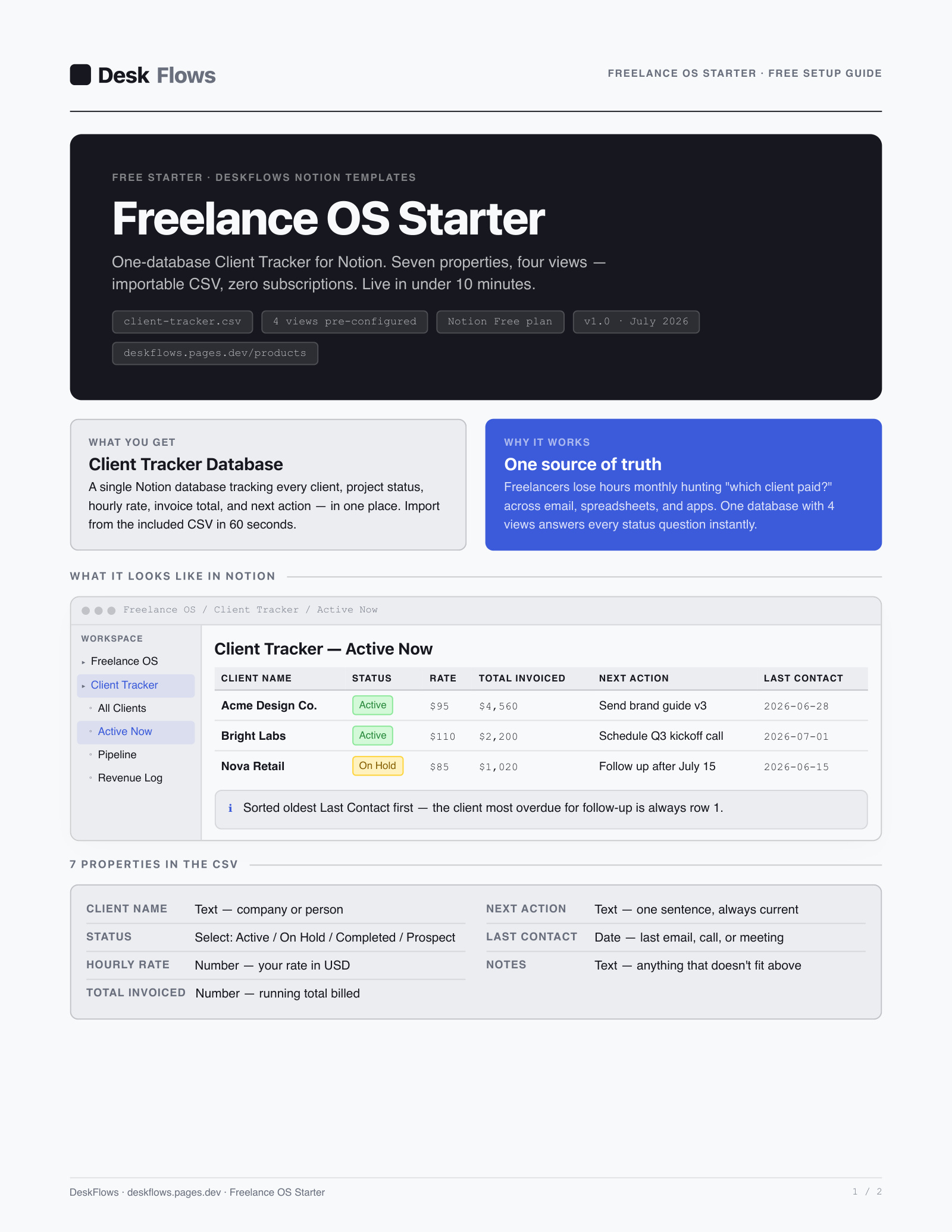 Preview of the DeskFlows Client Tracker sheet — client name, status, hourly rate, invoiced total, next action, last contact, and notes columns