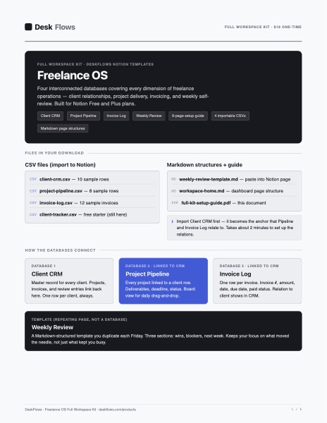 Freelance OS — Full Workspace Kit preview